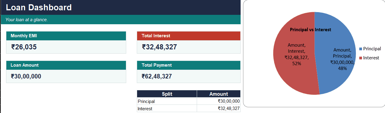 Loan & EMI Calculator Suite (India) — EMI, Amortization, Prepayment