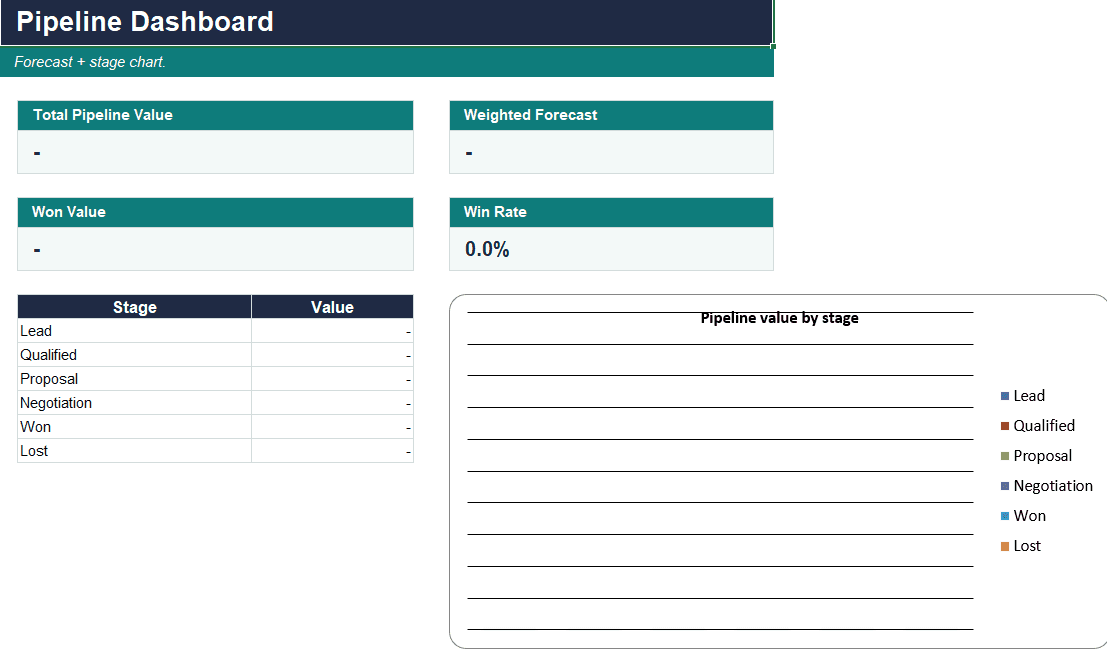 Simple CRM + Sales Pipeline Tracker (with Forecast)